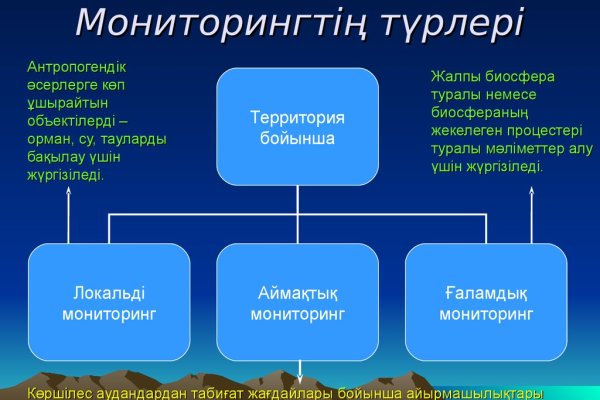 Кракен даркшоп