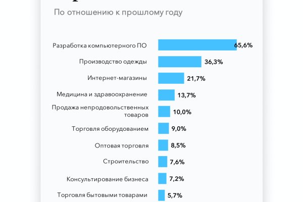 Восстановить аккаунт на кракене